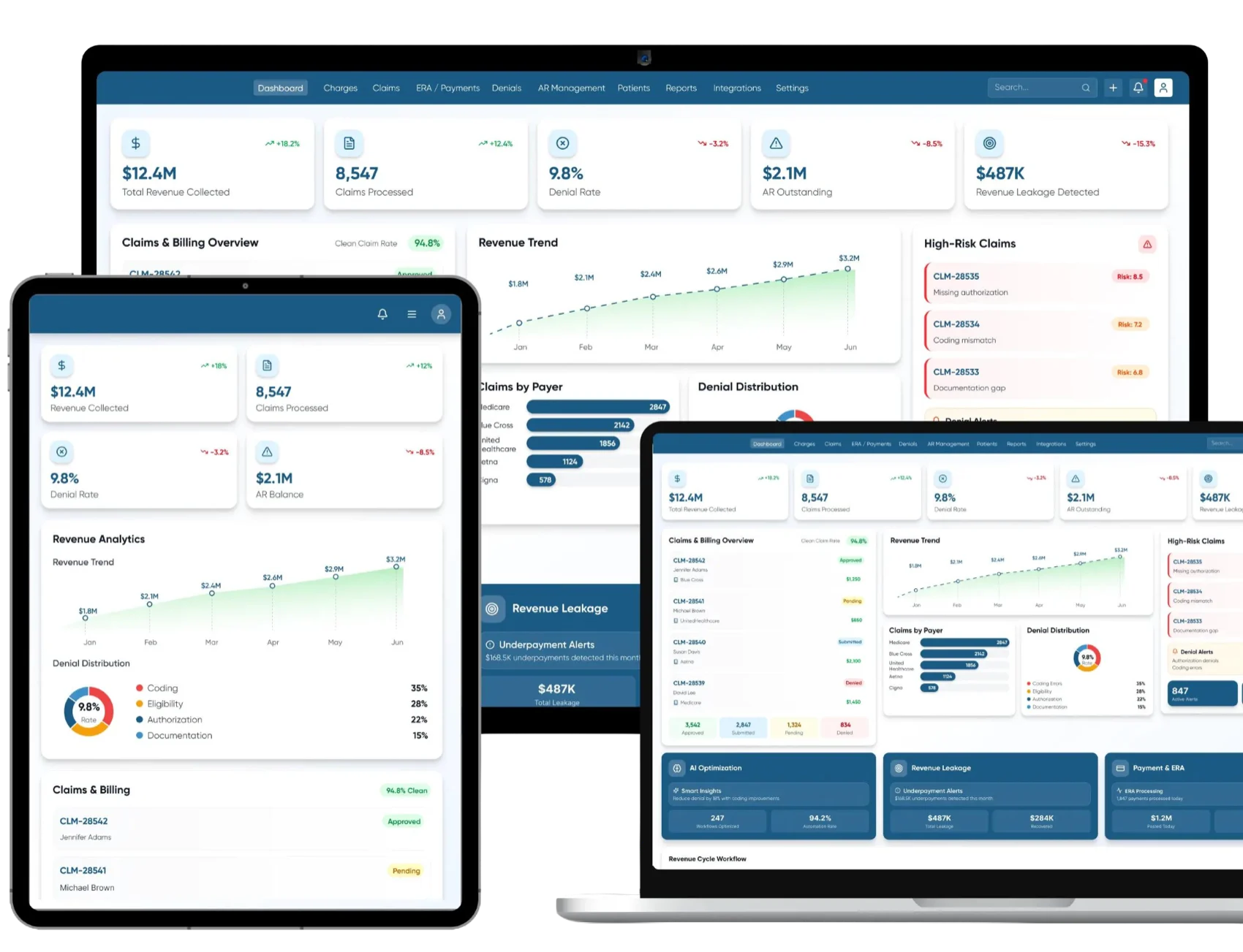 Revenue cycle dashboard showing rising revenue trends, a 94.8% clean-claim rate, and denial analytics