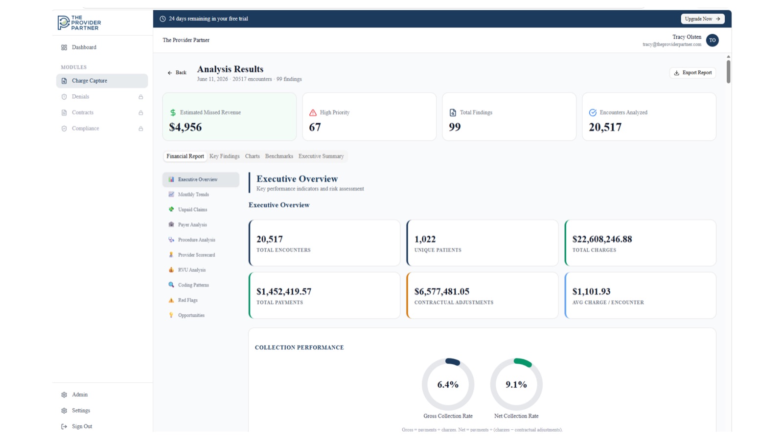 The Optimize dashboard showing estimated missed revenue, findings, and an executive overview of a practice’s billing data.